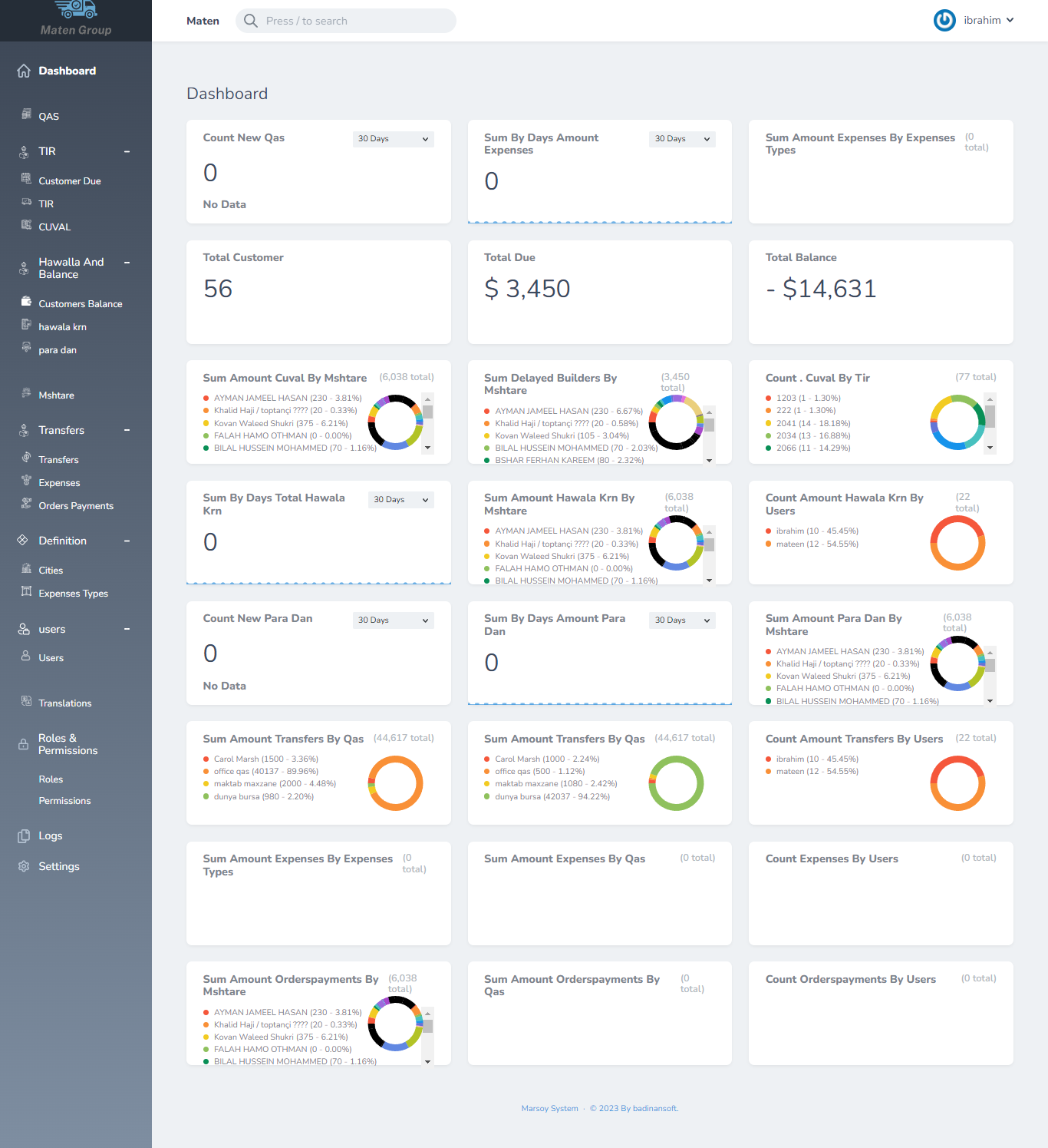 Custom Accounting
